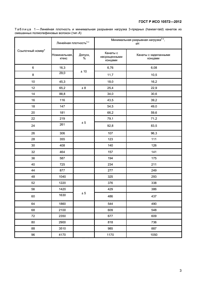 ГОСТ Р ИСО 10572-2012