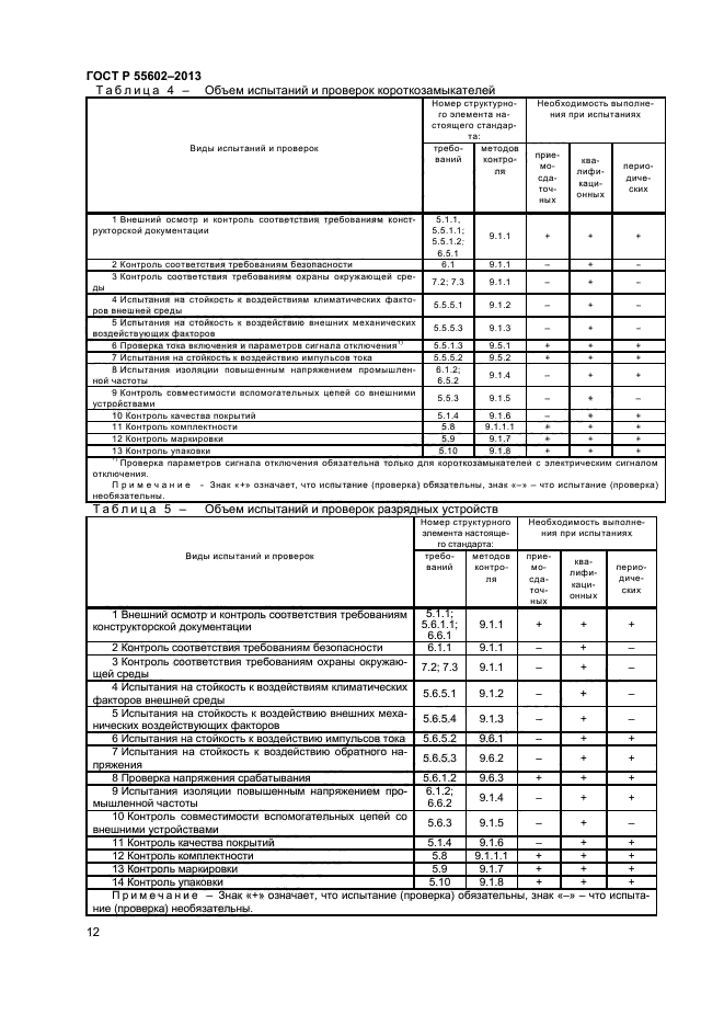 ГОСТ Р 55602-2013