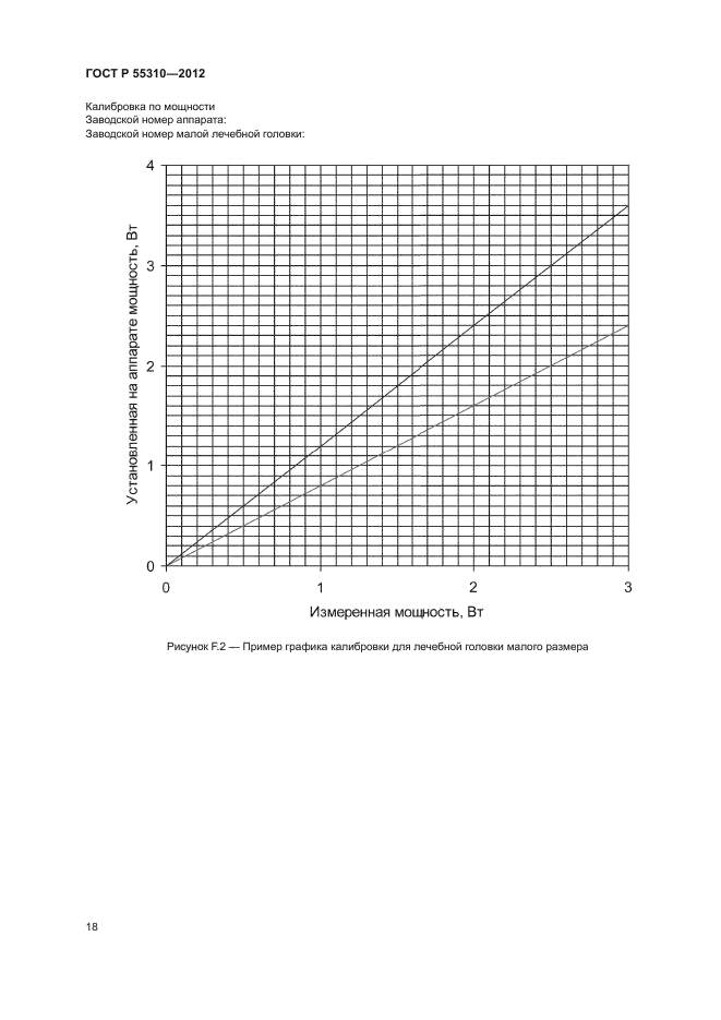 ГОСТ Р 55310-2012