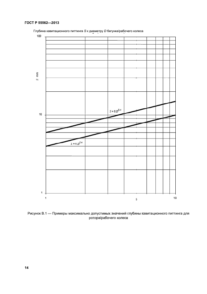 ГОСТ Р 55562-2013