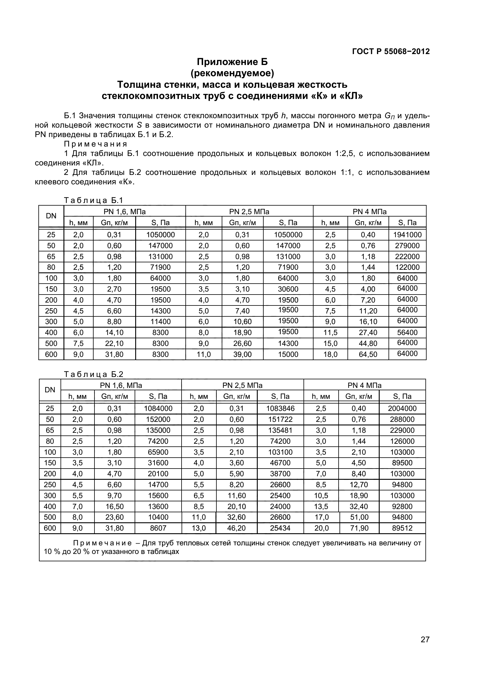 ГОСТ Р 55068-2012