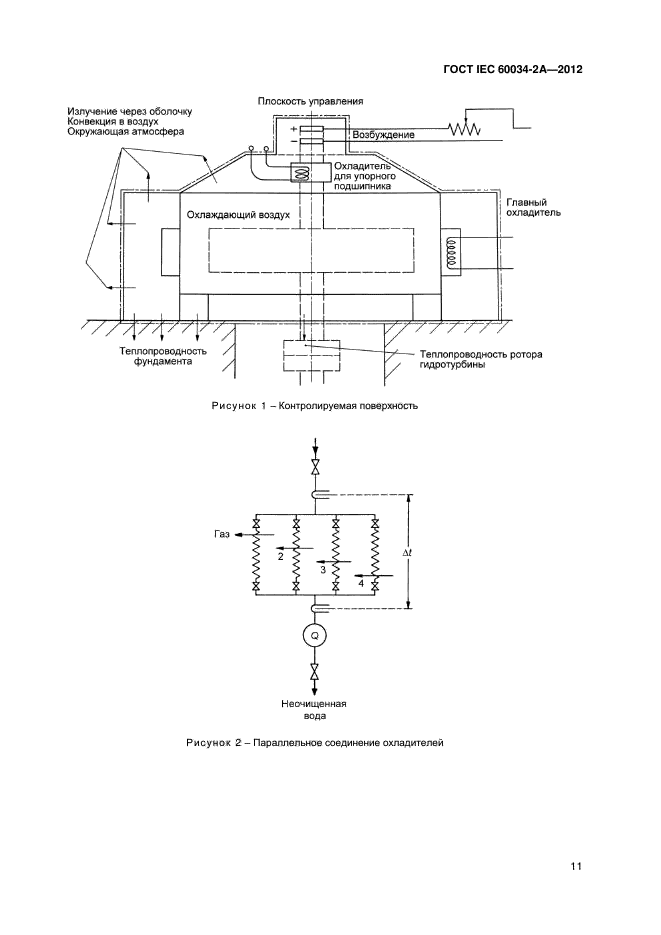 ГОСТ IEC 60034-2А-2012