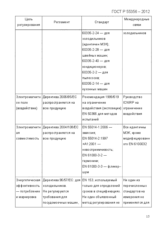 ГОСТ Р 55356-2012