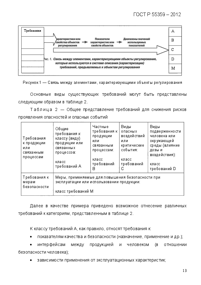 ГОСТ Р 55359-2012