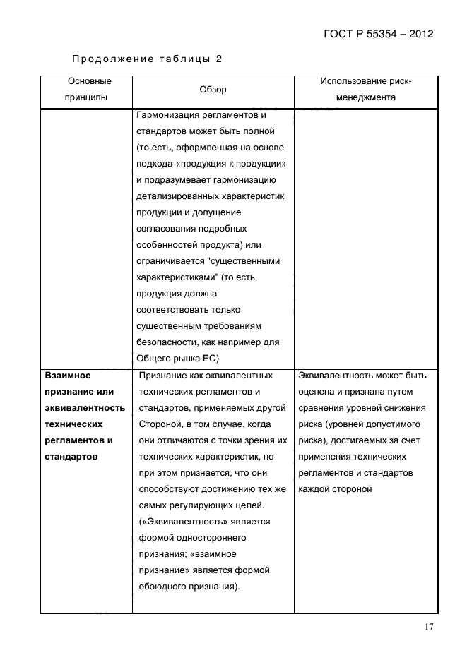 ГОСТ Р 55354-2012