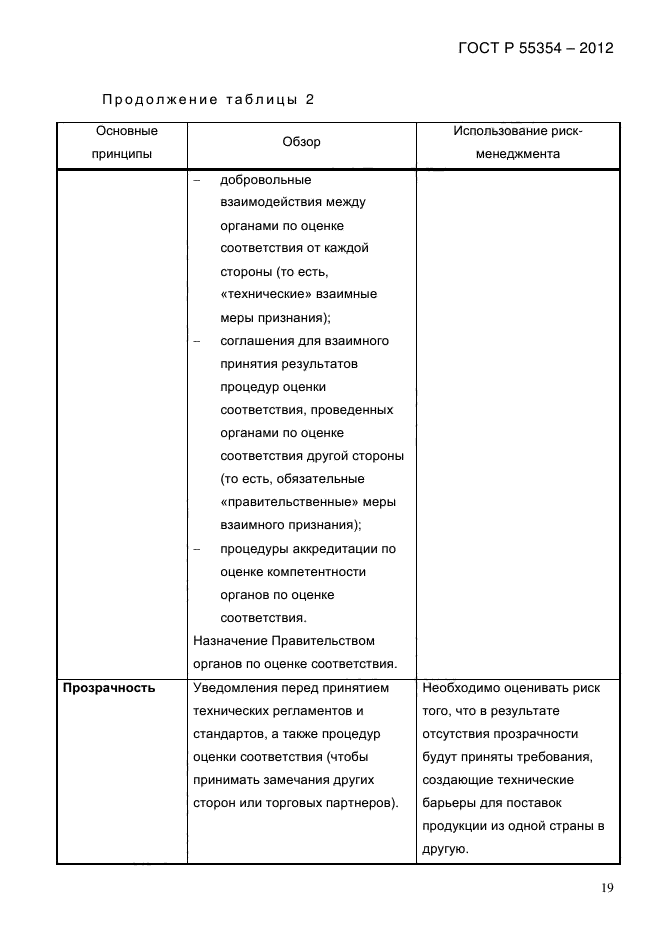 ГОСТ Р 55354-2012