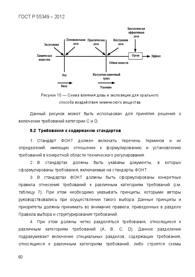 ГОСТ Р 55349-2012