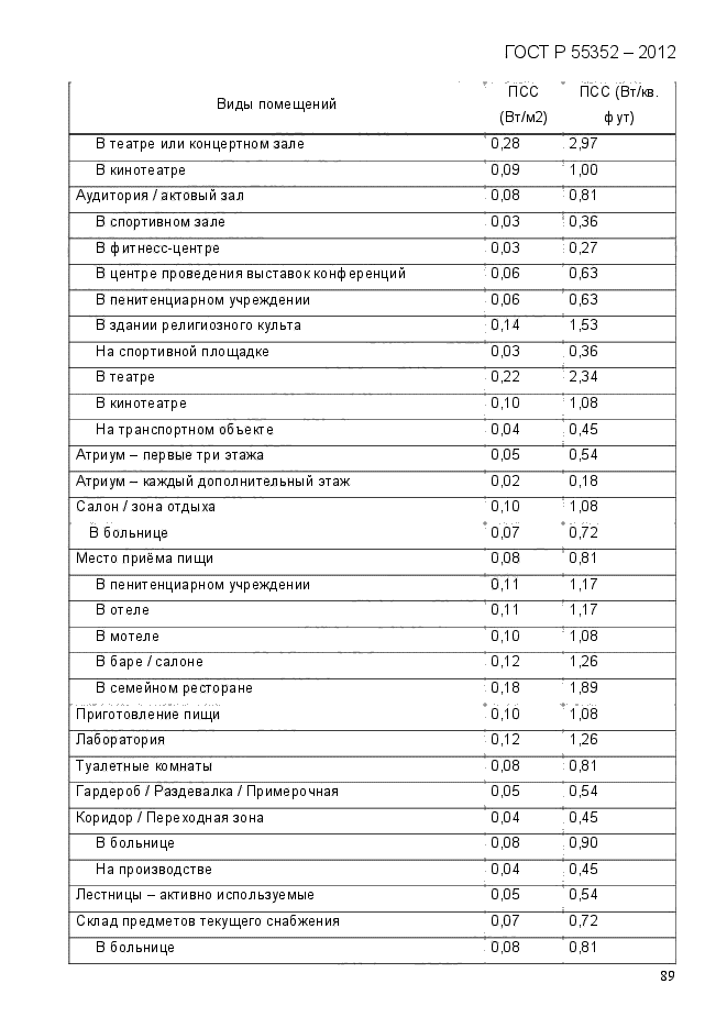 ГОСТ Р 55352-2012