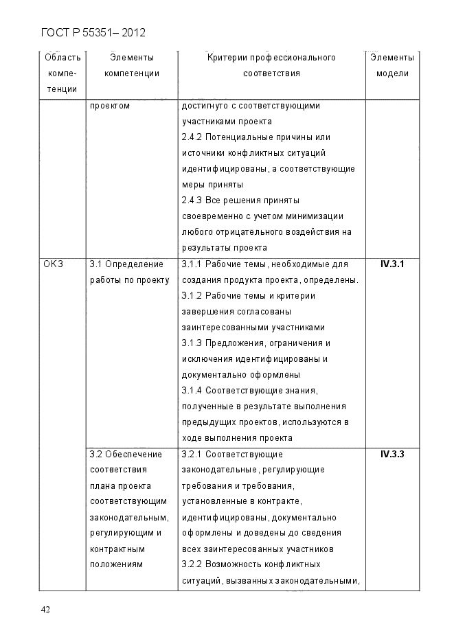 ГОСТ Р 55351-2012