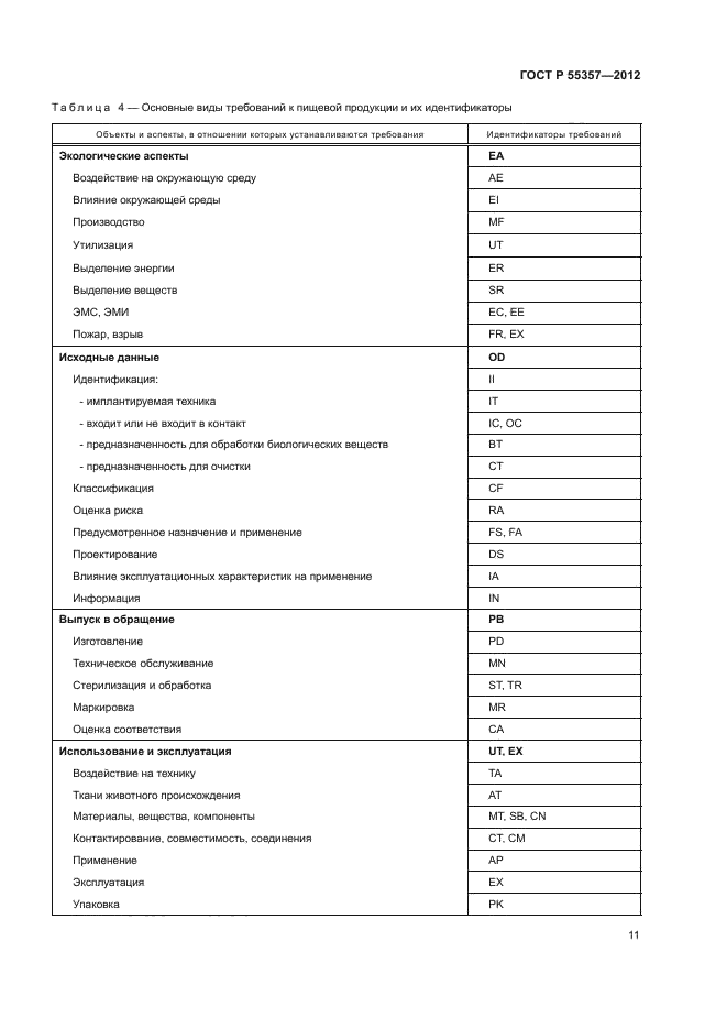 ГОСТ Р 55357-2012