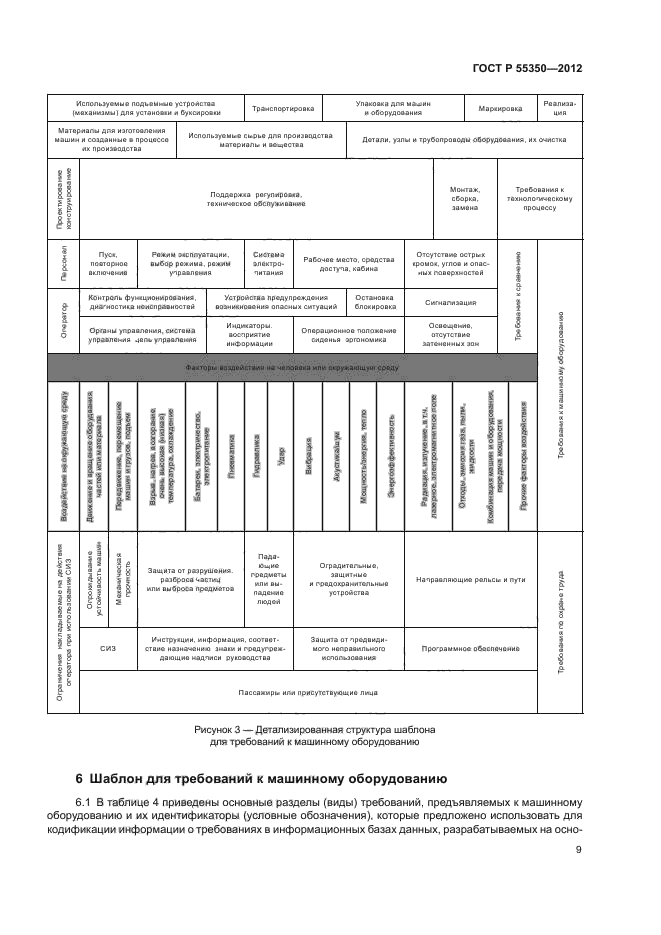 ГОСТ Р 55350-2012