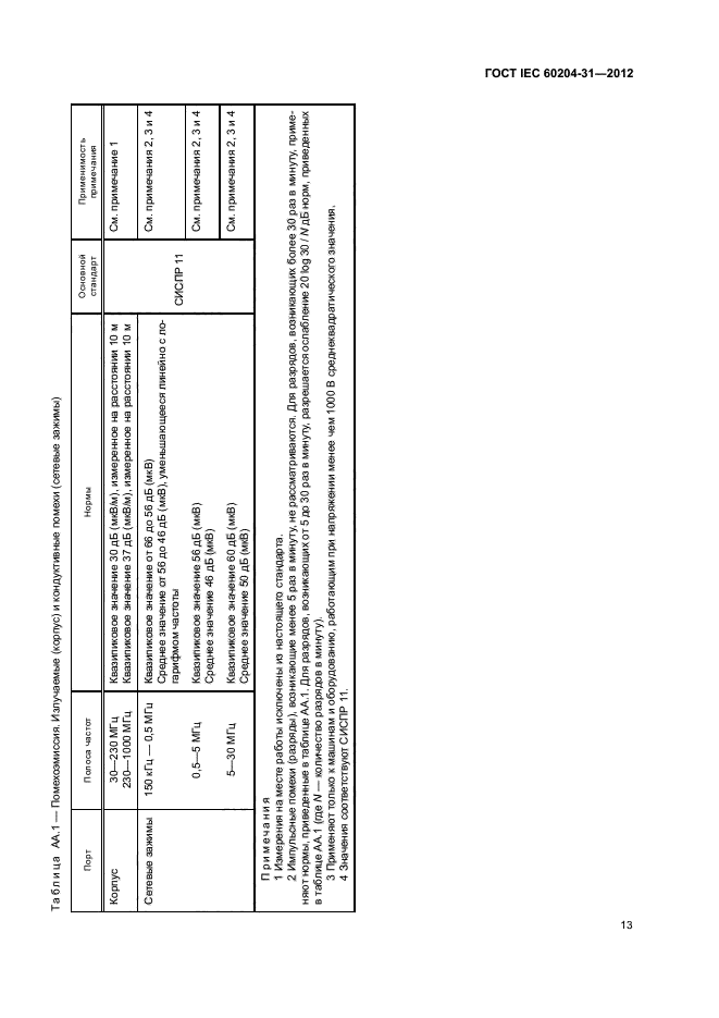 ГОСТ IEC 60204-31-2012