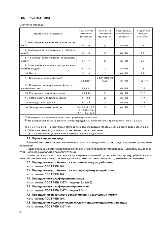 ГОСТ Р 12.4.283-2013