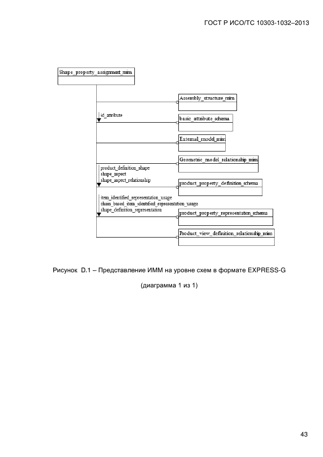 ГОСТ Р ИСО/ТС 10303-1032-2013