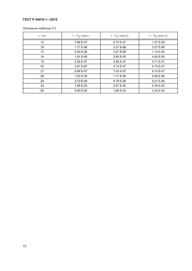 ГОСТ Р 54418.1-2012