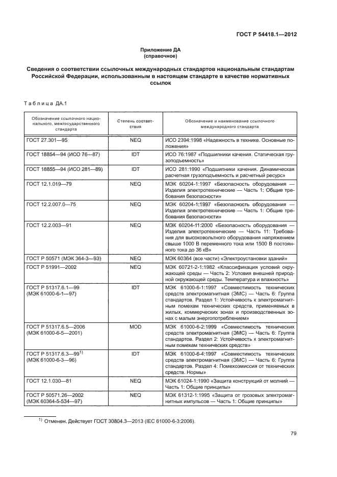 ГОСТ Р 54418.1-2012