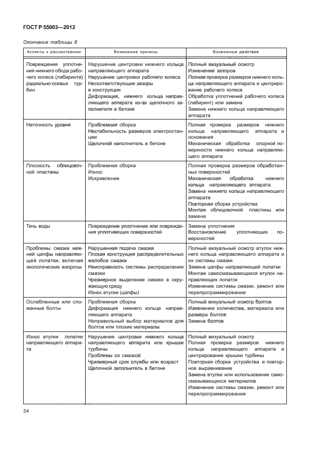 ГОСТ Р 55003-2012