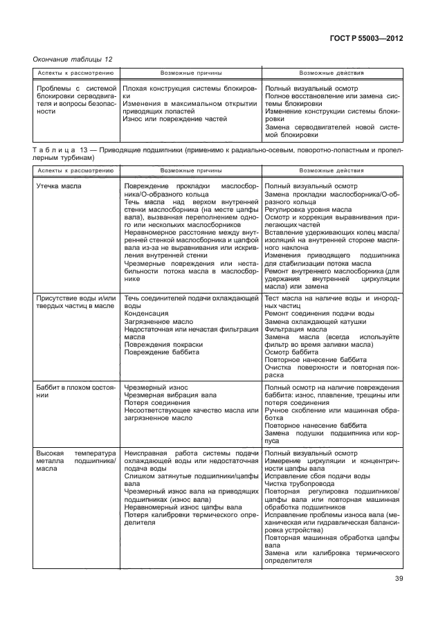 ГОСТ Р 55003-2012