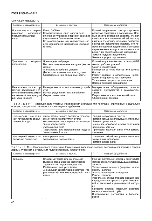 ГОСТ Р 55003-2012