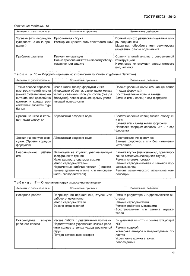 ГОСТ Р 55003-2012