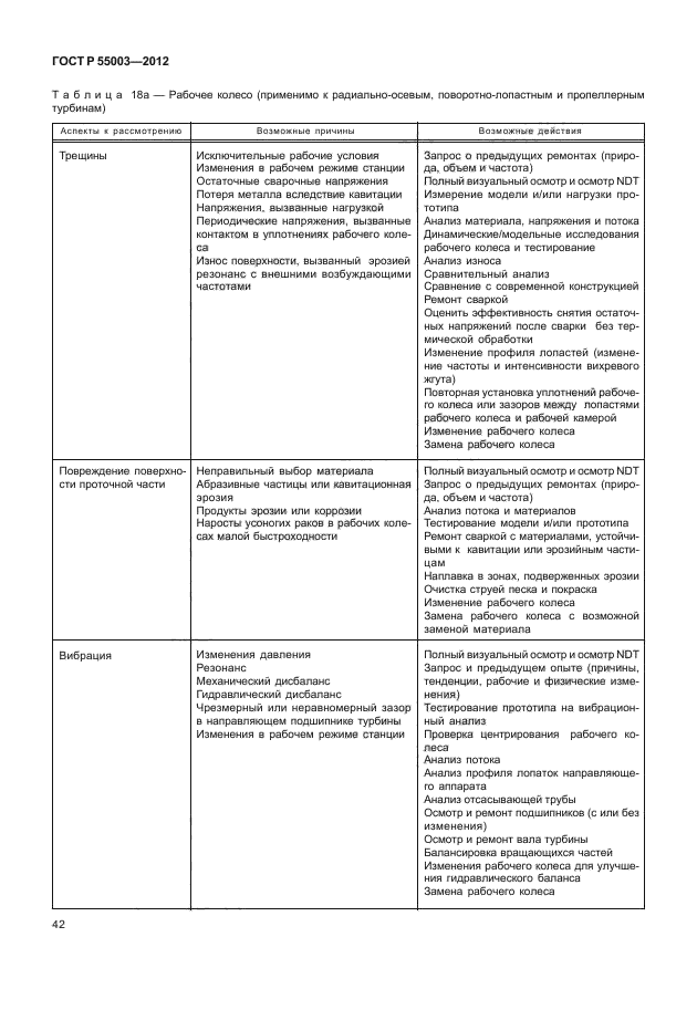 ГОСТ Р 55003-2012