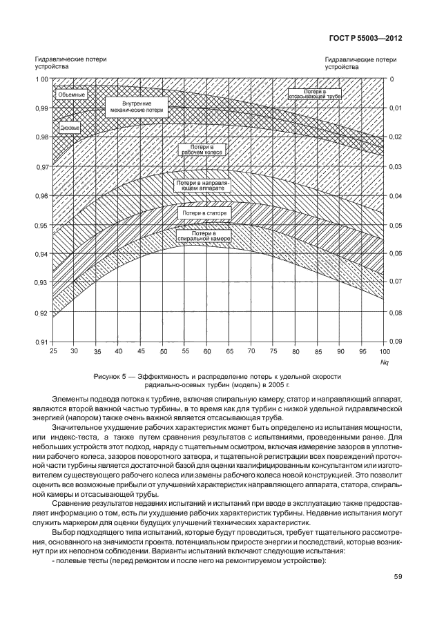 ГОСТ Р 55003-2012