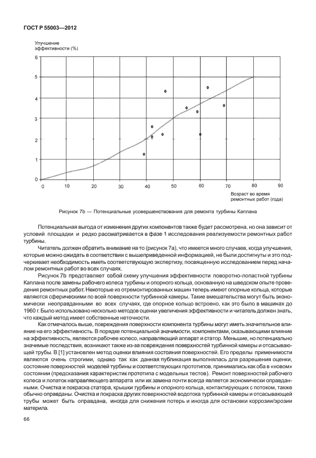 ГОСТ Р 55003-2012