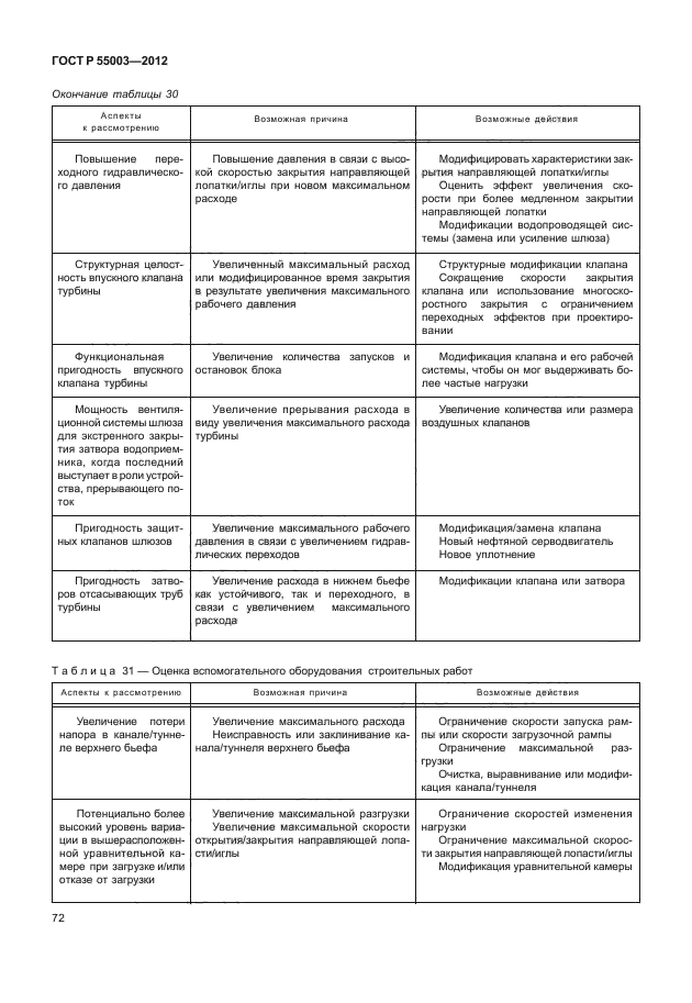 ГОСТ Р 55003-2012