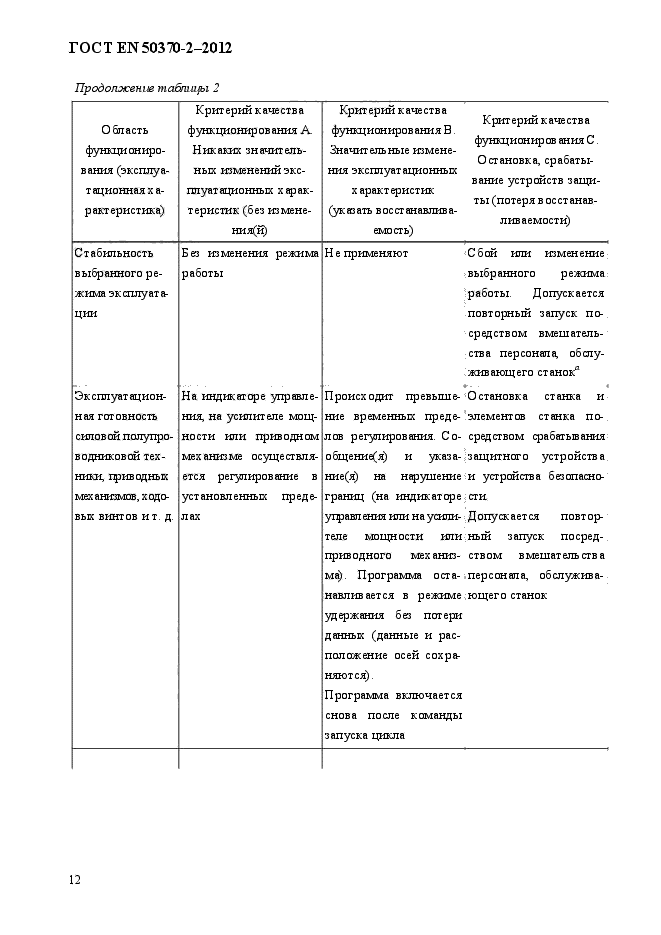 ГОСТ EN 50370-2-2012