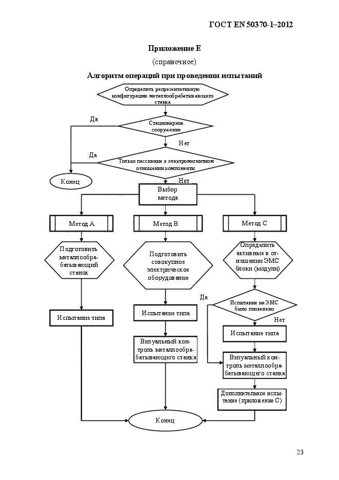 ГОСТ EN 50370-1-2012