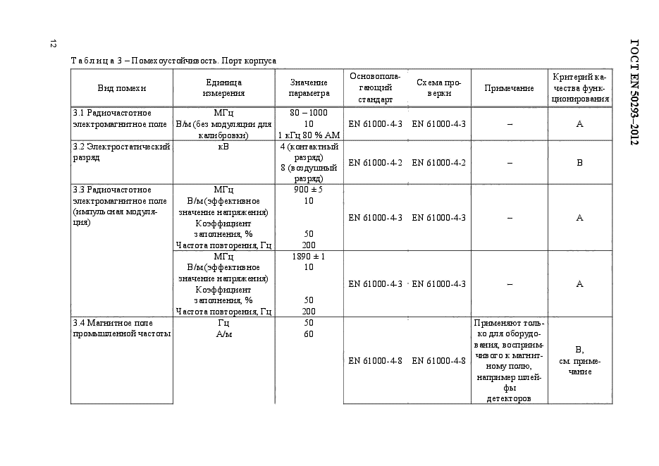 ГОСТ EN 50293-2012