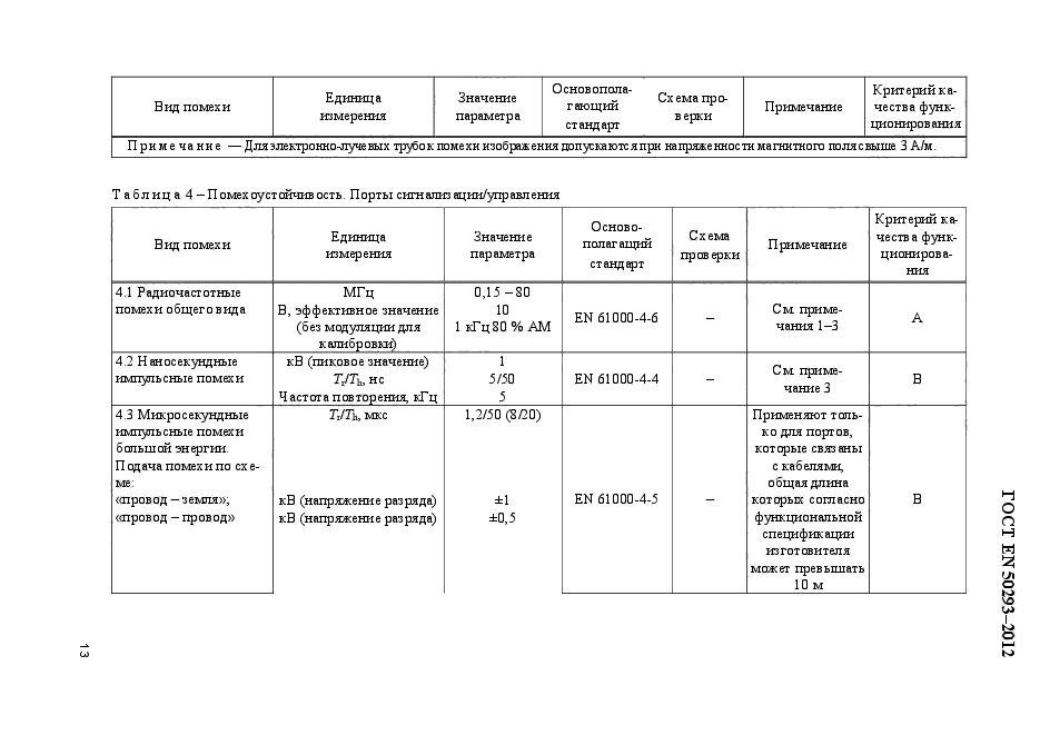 ГОСТ EN 50293-2012