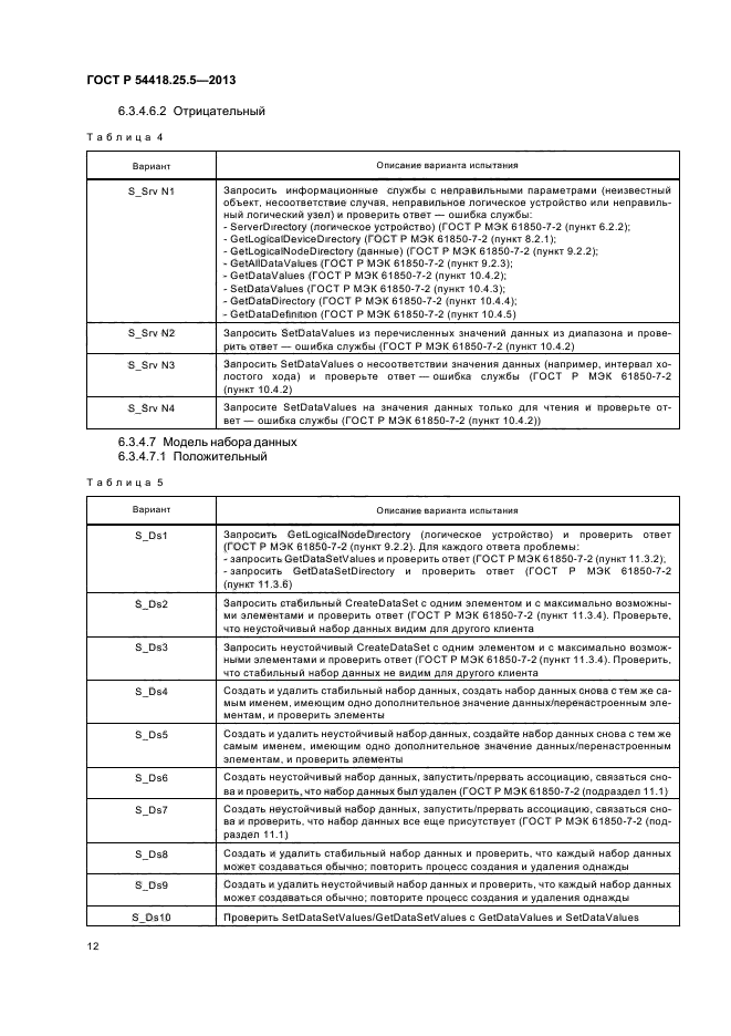 ГОСТ Р 54418.25.5-2013