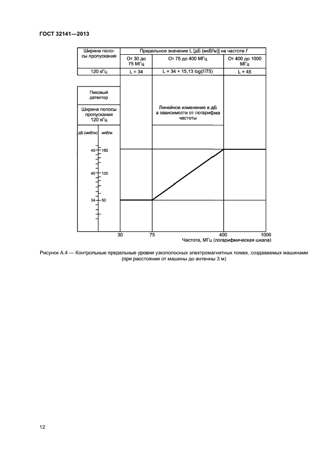 ГОСТ 32141-2013