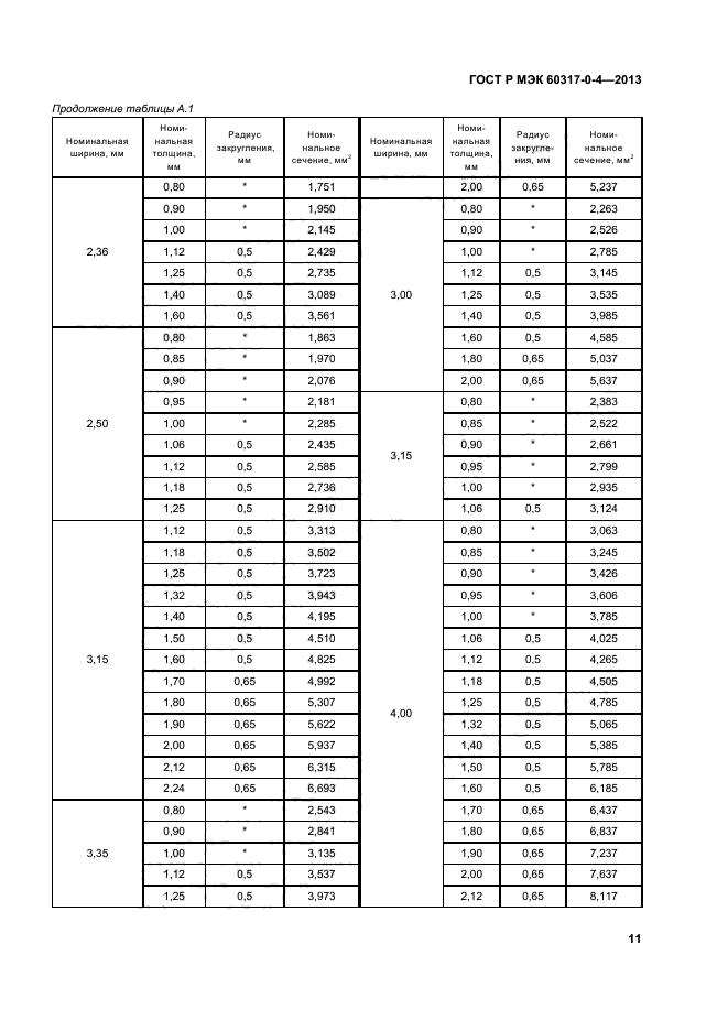 ГОСТ Р МЭК 60317-0-4-2013