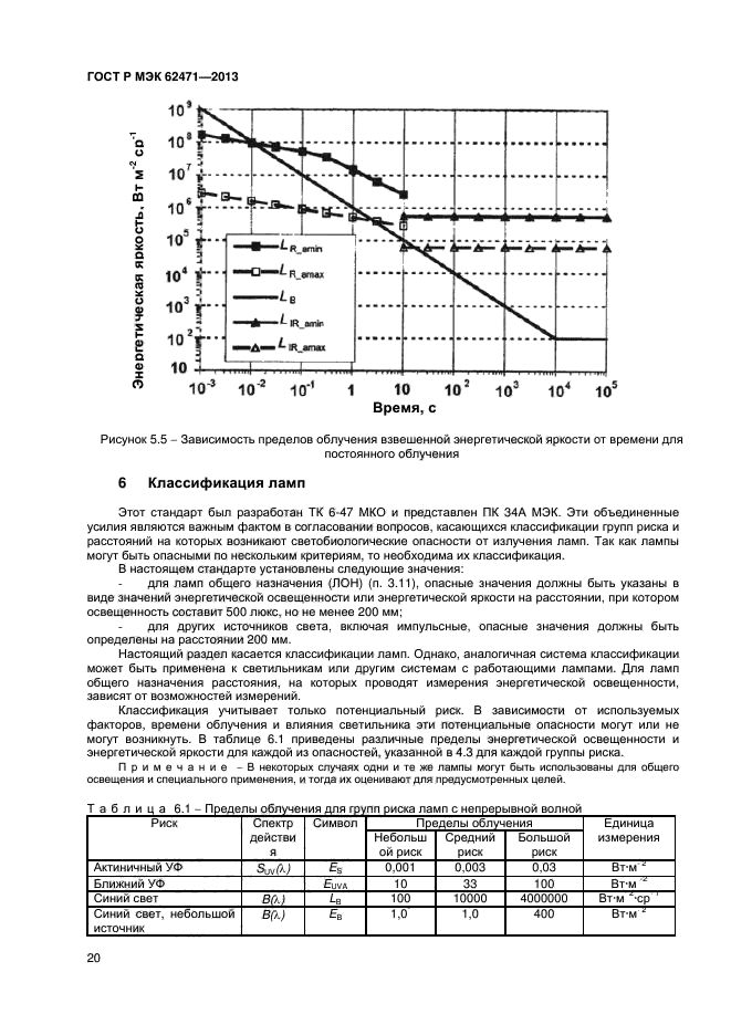 ГОСТ Р МЭК 62471-2013