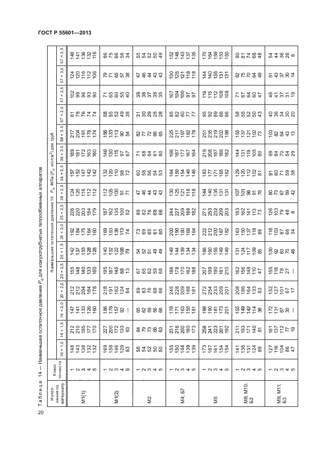 ГОСТ Р 55601-2013