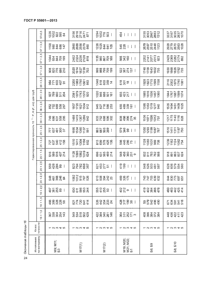 ГОСТ Р 55601-2013