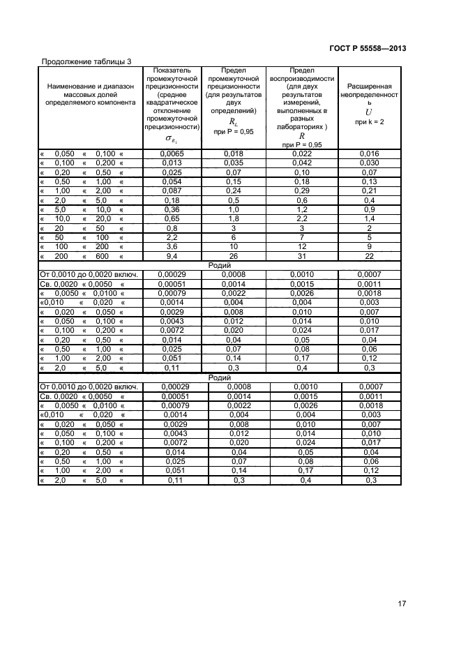 ГОСТ Р 55558-2013