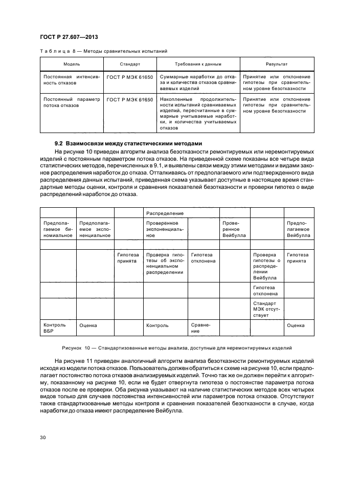 ГОСТ Р 27.607-2013