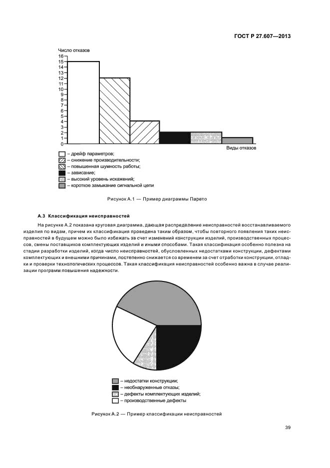 ГОСТ Р 27.607-2013