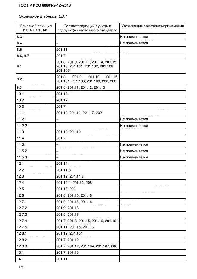 ГОСТ Р ИСО 80601-2-12-2013