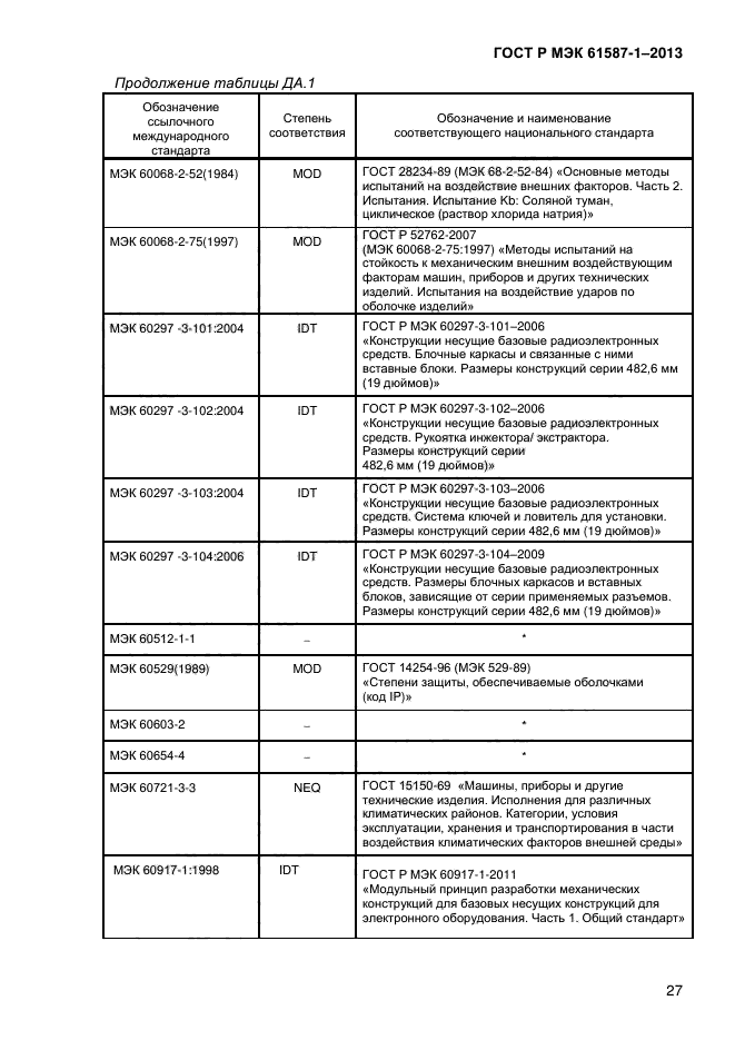 ГОСТ Р МЭК 61587-1-2013