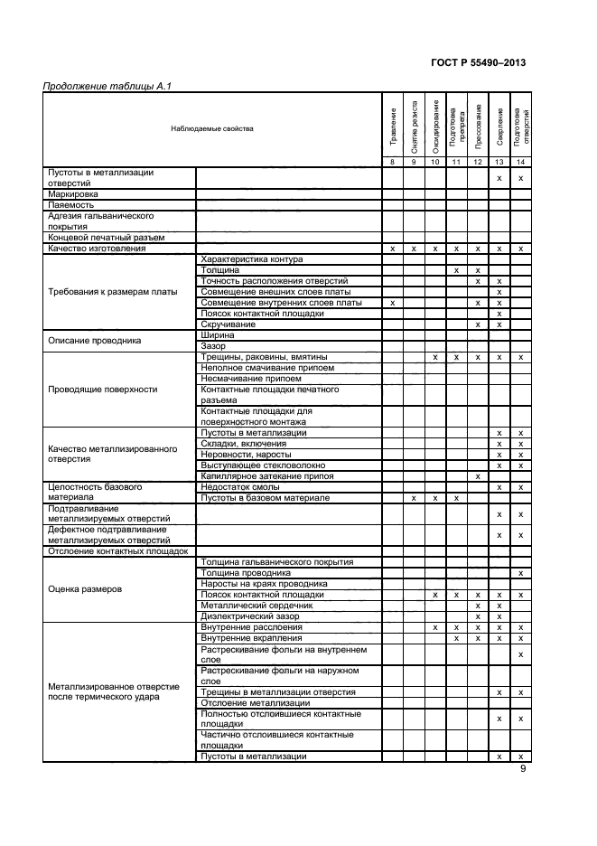 ГОСТ Р 55490-2013