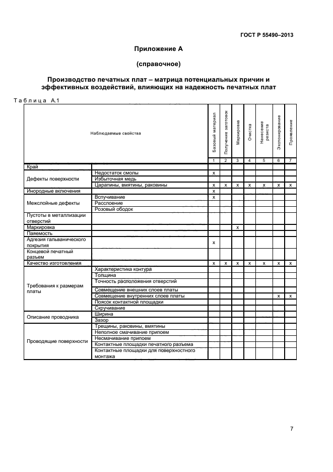 ГОСТ Р 55490-2013