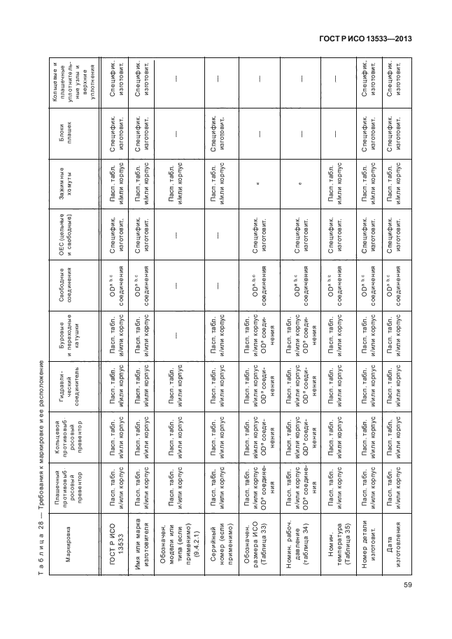 ГОСТ Р ИСО 13533-2013