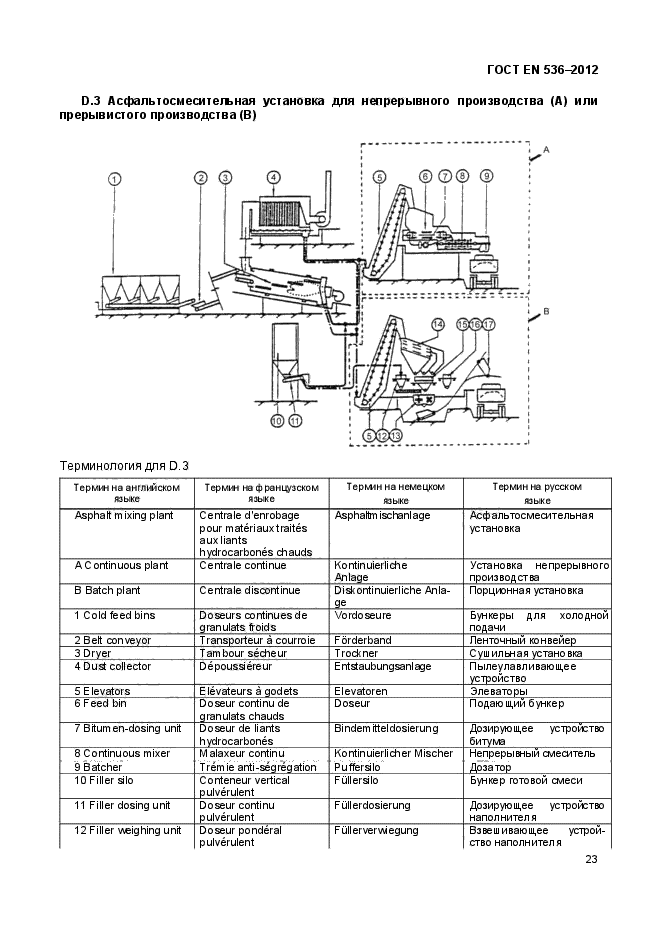 ГОСТ EN 536-2012