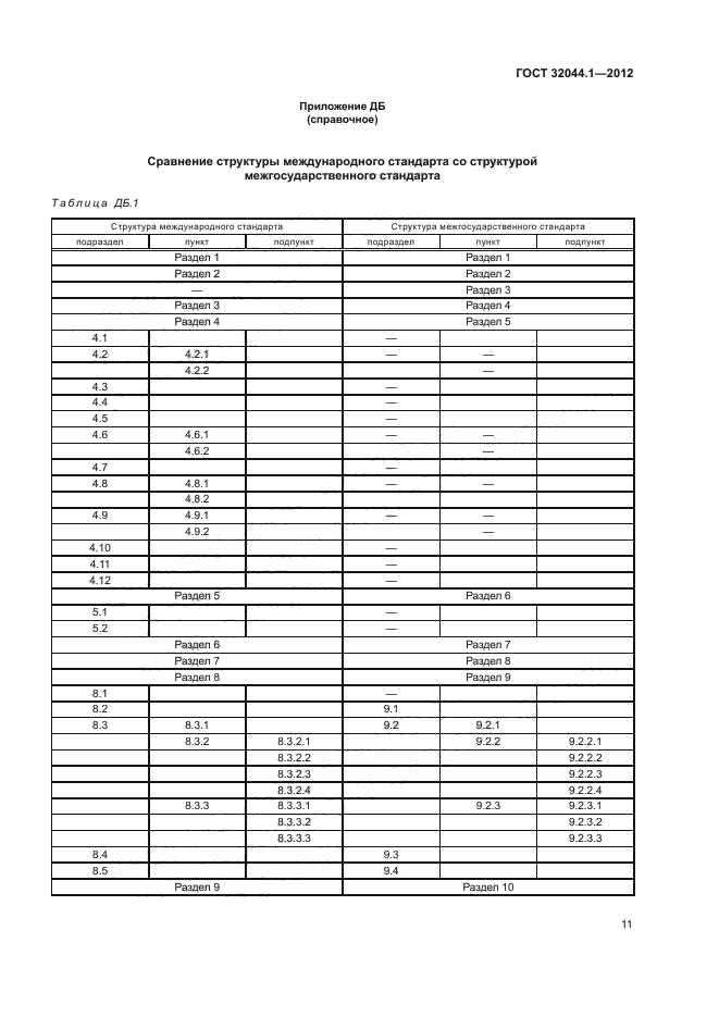 ГОСТ 32044.1-2012