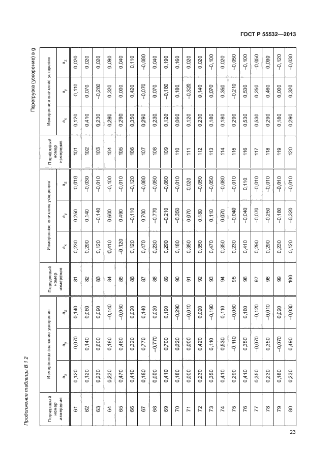 ГОСТ Р 55532-2013