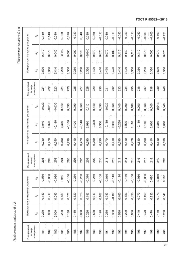 ГОСТ Р 55532-2013